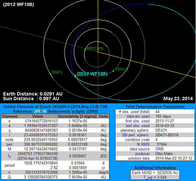 NASA에서 제공하는 ‘2013 WF108’ 소행성의 최소 근접 거리 및 시기