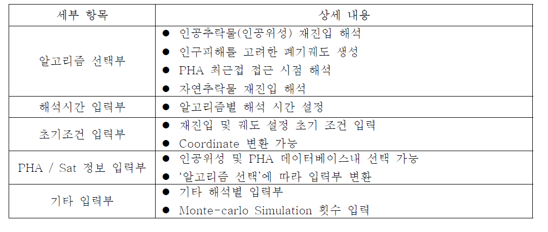 전체 GUI 세부 항목 및 항목별 상세 내용