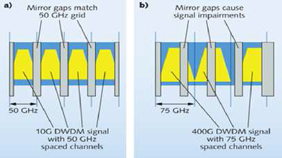 MEMs engine 개념도