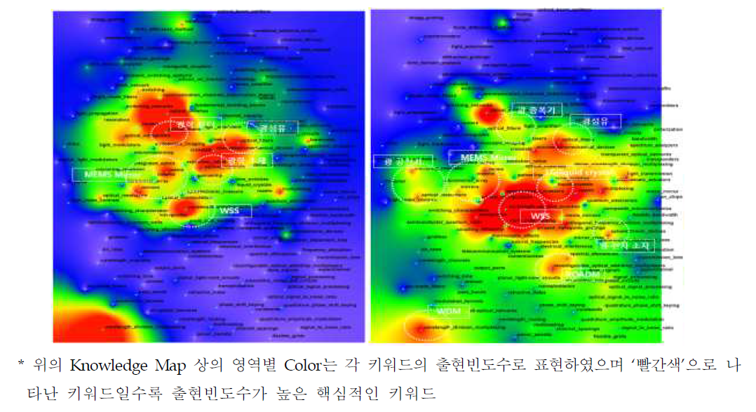 파장선택스위치 기술 분야 Keyword맵