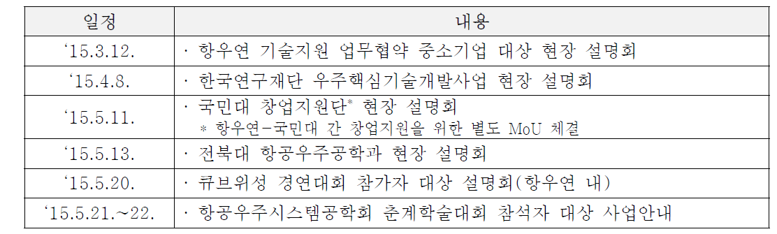 현장설명회 일정 및 내용