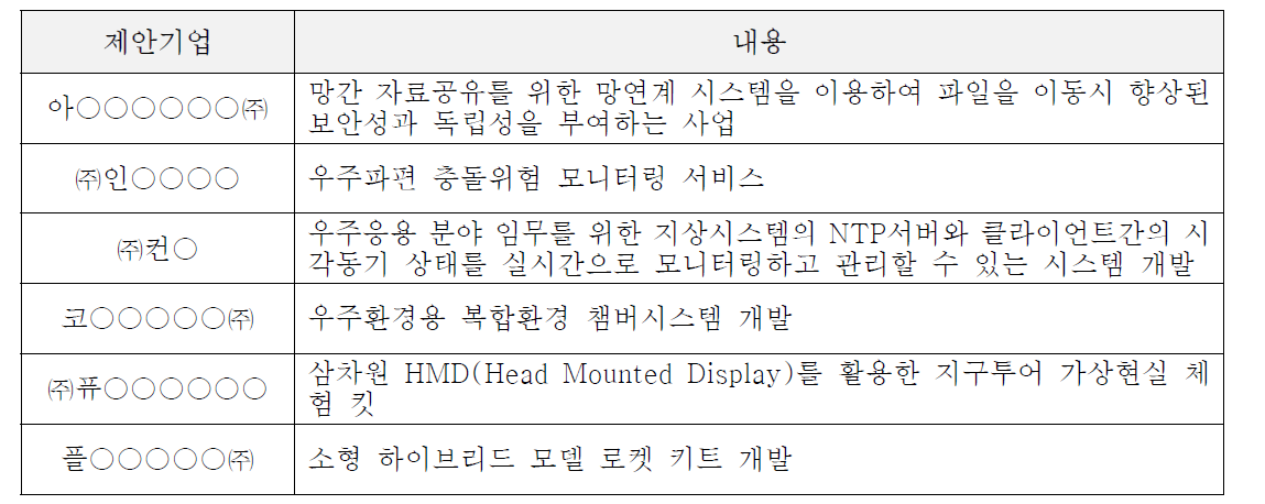 기업 부문 접수 아이디어