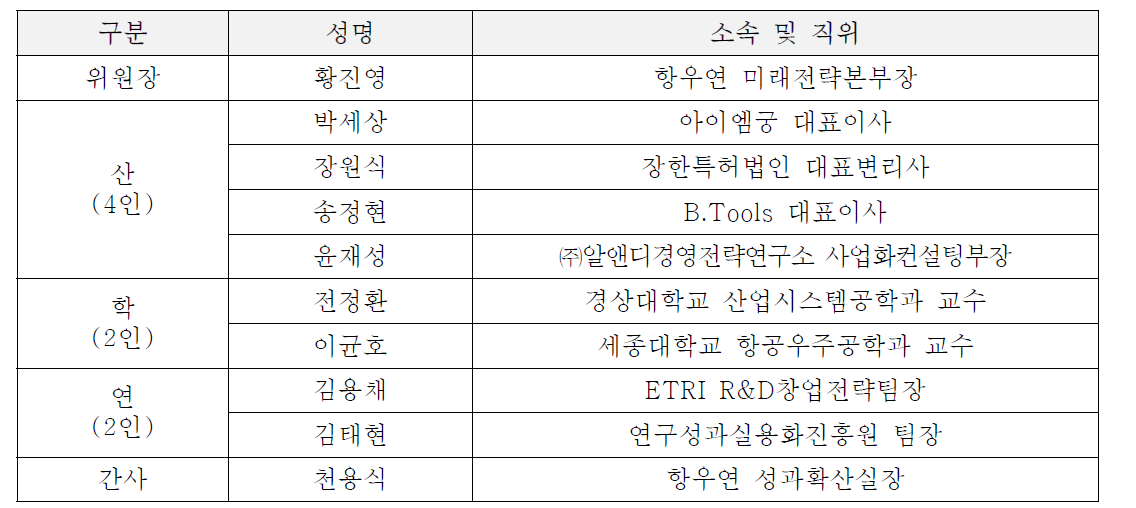 선정평가위원회