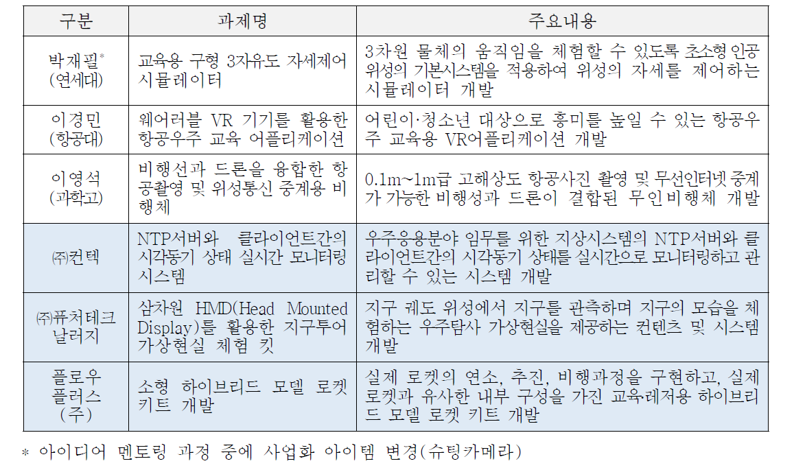 STAR-Exploration 사업 선정과제 목록