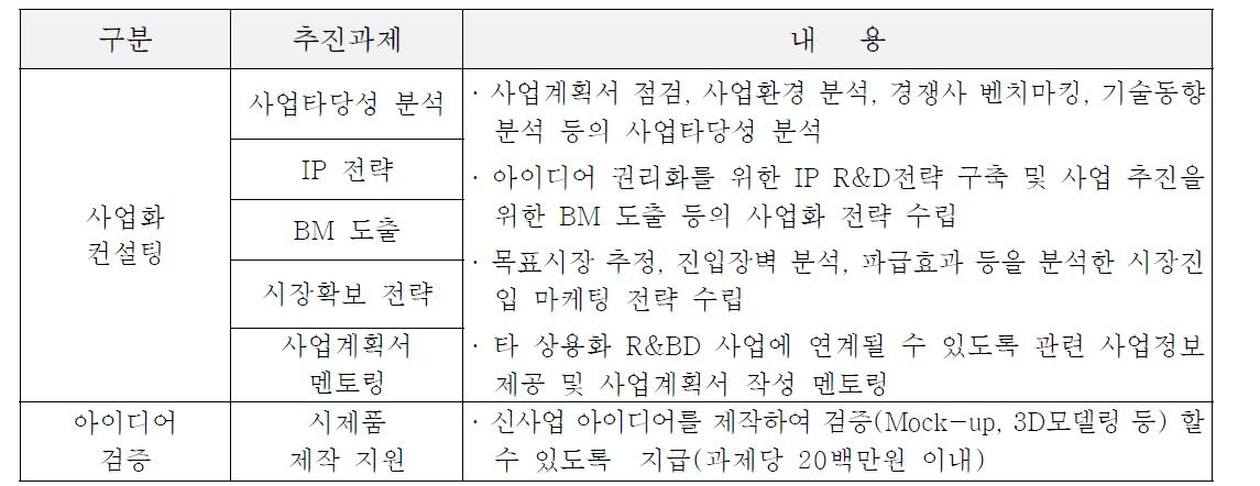 기업 대상 창업 지원 프로그램