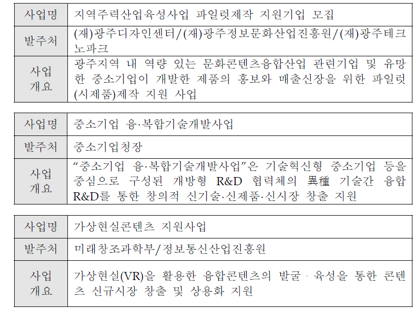 관련 정부지원 사업 소개 리스트