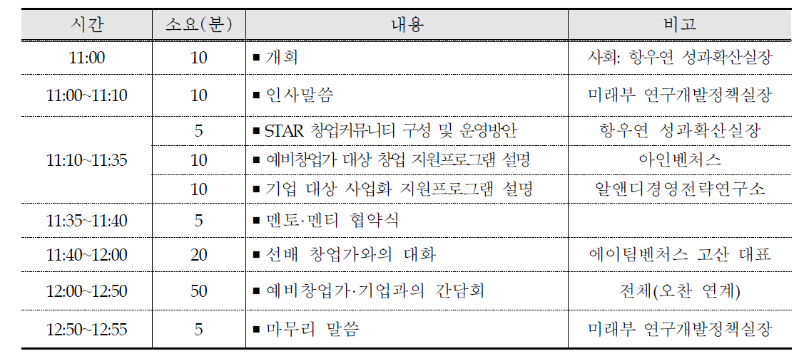 세부 일정표