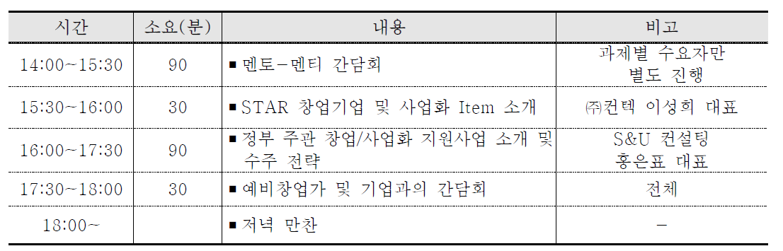 세부 일정표