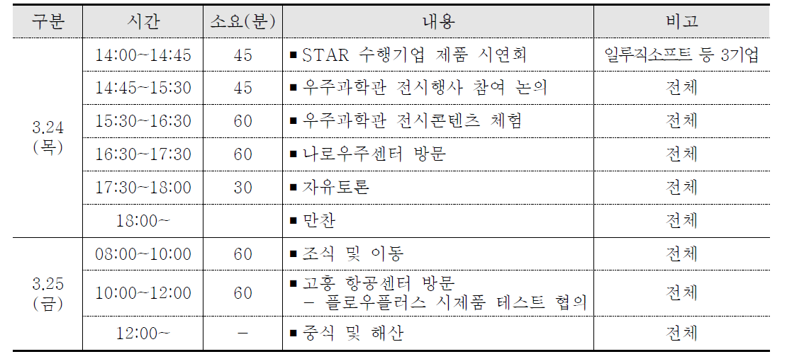 세부 일정표