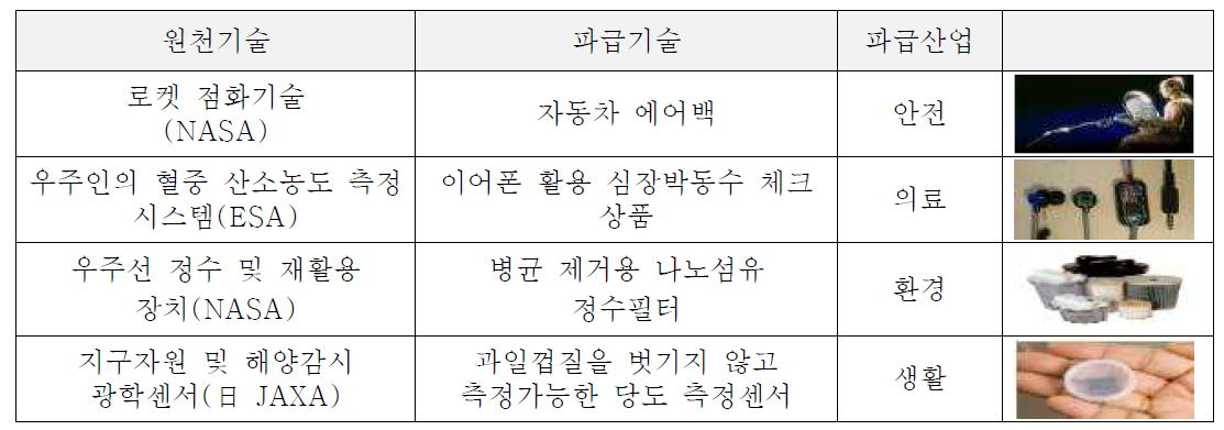 우주기술 스핀오프 주요사례