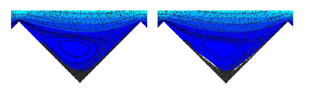 부유물의 적층에 따라 유동장이 변화하기 전(왼쪽)과 변화된 후(오른쪽)의 모습.