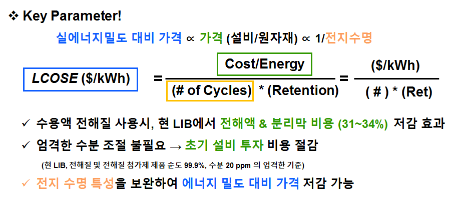 수용액 전해질 이차전지 가격 경쟁력 확보 방안