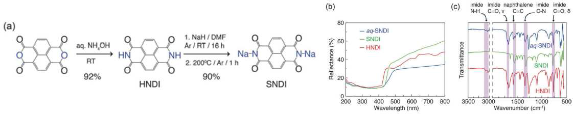 (a) SNDI 합성 과정, HNDI, SNDI, aq-SNDI 의 (b)UV-vis 결과, (c)FT-IR 결 과