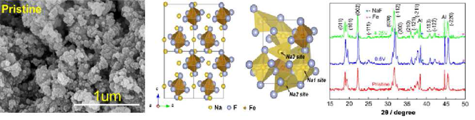 Na3FeF6 의 SEM 이미지, 결정구조 및 Ex-situ XRD