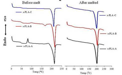 microwave로부터 제조한 s-PLA의 DSC data