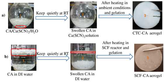 Ca(SCN)₂수용액과 초임계 유체 상태의 이산화탄소를 이용한 CA aerogel 의 제조