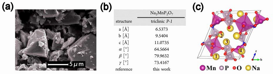 (a) Na2MnP2O7의 SEM사진과 (b) 격자상수, 그리고 (c) 결정구조.