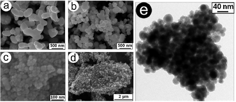 다양한 surfactant를 통한 Sn nanoparticle의 합성 (a) no surfactant, (b) glucose, (c, d, e) PVP