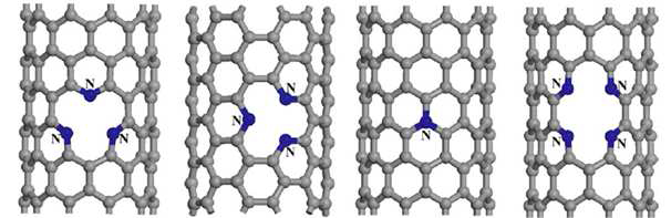 나노 튜브에 질소 도핑한 다양한 형태