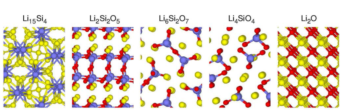 Li15Si4, Li2Si2O5, Li6Si2O7, Li4SiO4, Li2O 결정구조들