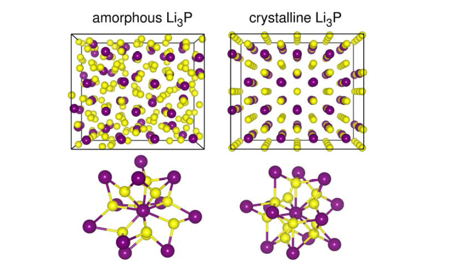 Li3P 결정 및 비정질과 그들의 국소 구조들