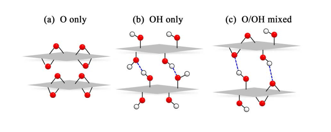 epoxide (O)와 hydroxyl (OH) 작용기를 갖는 확장된 흑연의 구조들