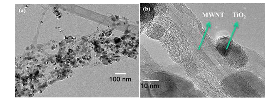 TiO2/MWCNT복합 음극활물질