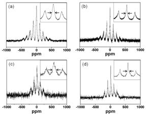 (a) F108-LFP 와 (b) P123-LFP의 7Li NMR 스펙트럼과 (c) F108-LFP 와 (d) P123-LFP의 31P MAS 스펙트럼