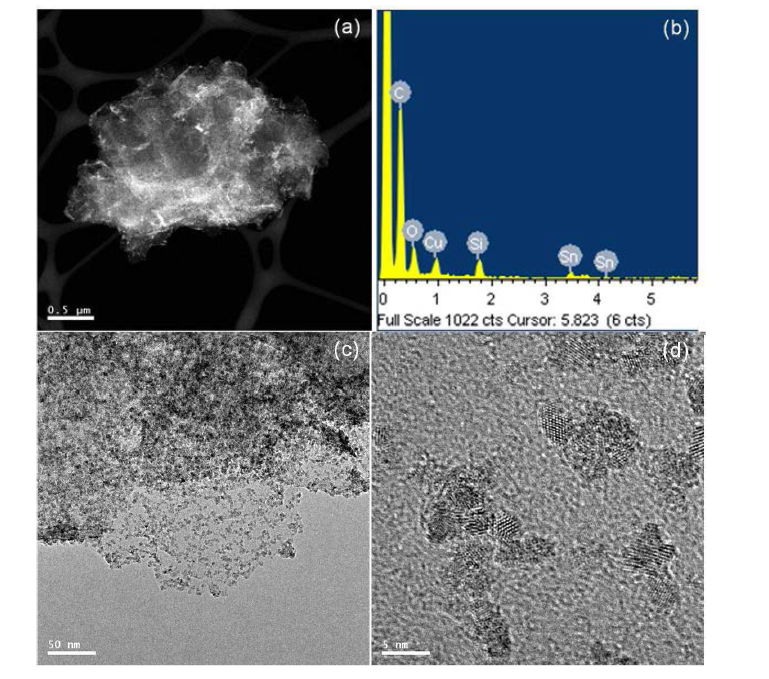 그래펜/BMimBF4/SnOx 나노복합체의 (a) dark field TEM 사진, (b) EDX, (c), (d) 고배율 TEM 사진.