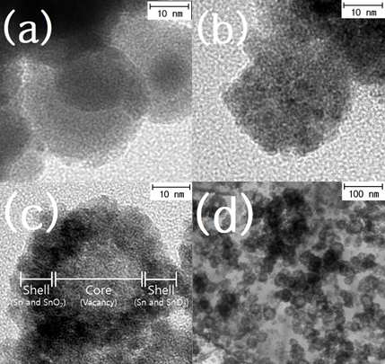 (a) Sn 나노입자, (b) 3시간 산화 후 Sn 나노입 자, (c) 7시간 산화 후 Sn-SnO2 입자, (d) 7시간 산화 후 Sn-SnO2/graphite의 전자투과현미경 사진