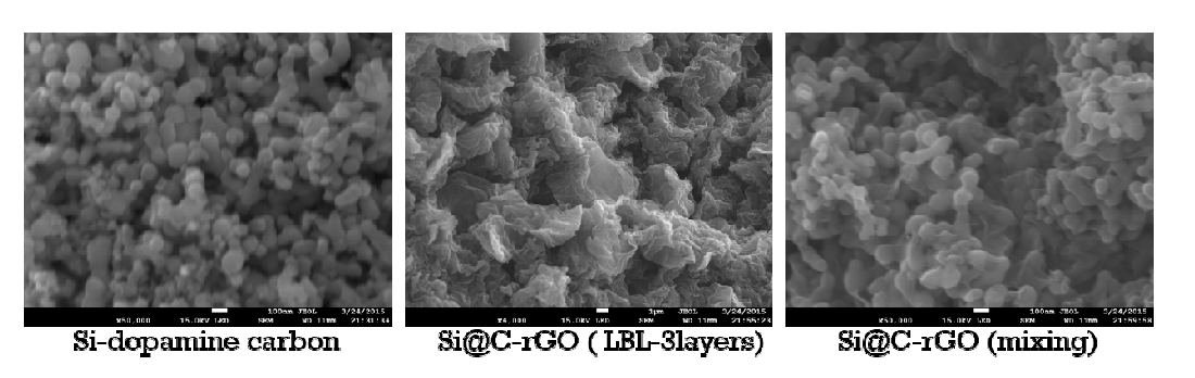 도파민 코팅된 Si nanoparticle을 graphene 소재와 복합화 할 때 LBL filtration 방법을 사용하여 복합화 한 경우와 단순 혼합을 통하여 복합화 한 경우의 SEM 이미지 비교