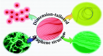 최근 리뷰: Energy Environ. Sci., 2013, 6, 41; Nanoscale, 2013, 5, 3112