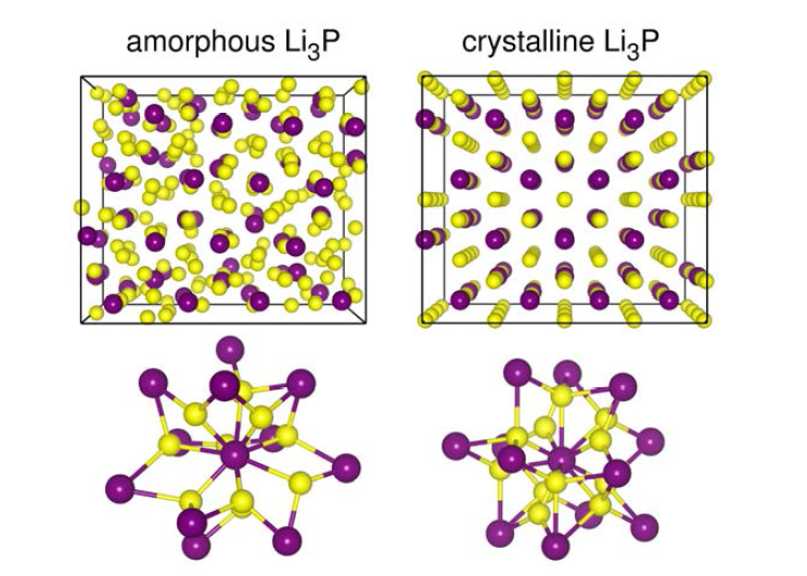 Li3P 결정 및 비정질과 그들의 국소 구조들