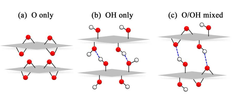 epoxide (O)와 hydroxyl (OH) 작용기를 갖는 확장된 흑연의 구조들.