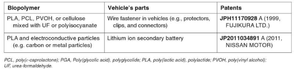 Exemplary Patents Describing Electrical Components of Vehicles Made of Biopolymers