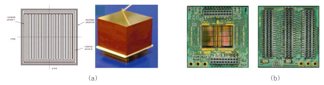 개발한 11×11 픽셀 3D CdTe/CZT 픽셀검출기 (a),124 채널 다채널 신호처리 집적회로 (b)