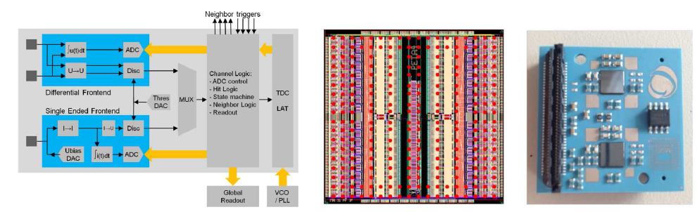 PETA4 집적회로 신호처리구조(a), 레이아웃(b), 인터페이싱 PCB (c)