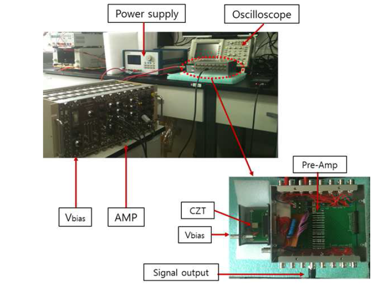 CZT 출력신호 측정을 위한 실험 구성