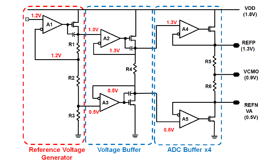 기준전압 및 전류 구동회로도