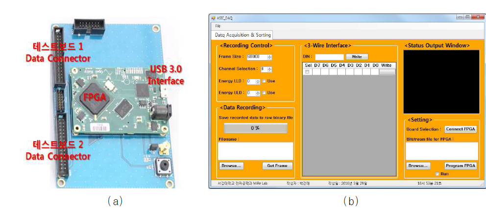 집적회로 데이터 획득용 FPGA 신호처리회로 (a), FPGA 펨웨어 제어 및 데이터획득 컨트롤 프로그램 (b)