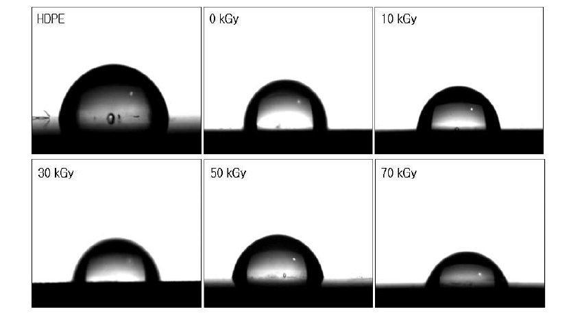 방사선 조사량에 따른 폐PU 분말 (1 phr)이 첨가된 HDPE의 물 접촉각 이미지
