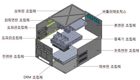 분해도