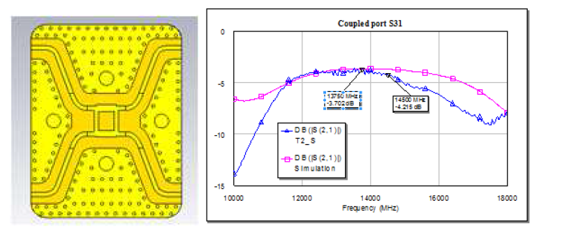 Hybrid Coupler 설계