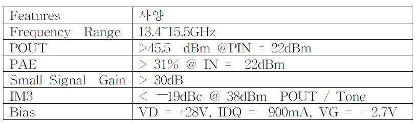 종단 증폭기 TGA2239-CP 사양