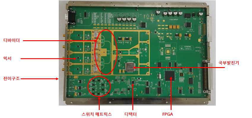 자동보정기능 형상