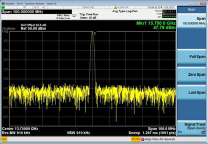 송신출력 13.75GHz