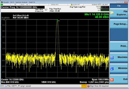 송신출력 14.125GHz