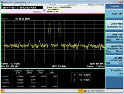 IMD 13.75GHz