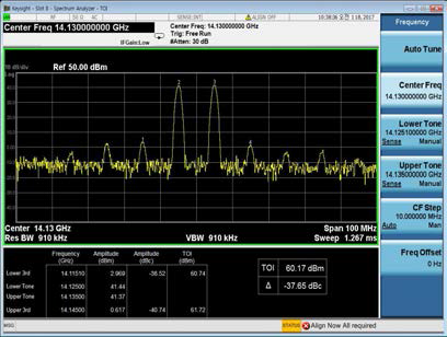 IMD 14.125GHz