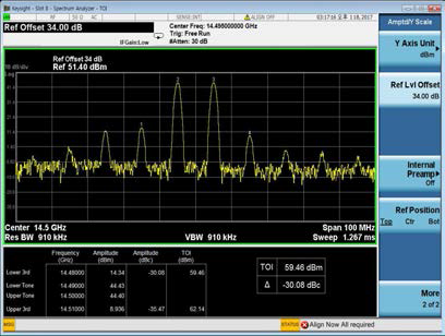 IMD 14.5GHz